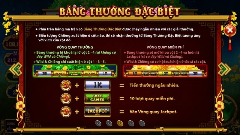 Nắm bắt các thuật ngữ cơ bản của game 