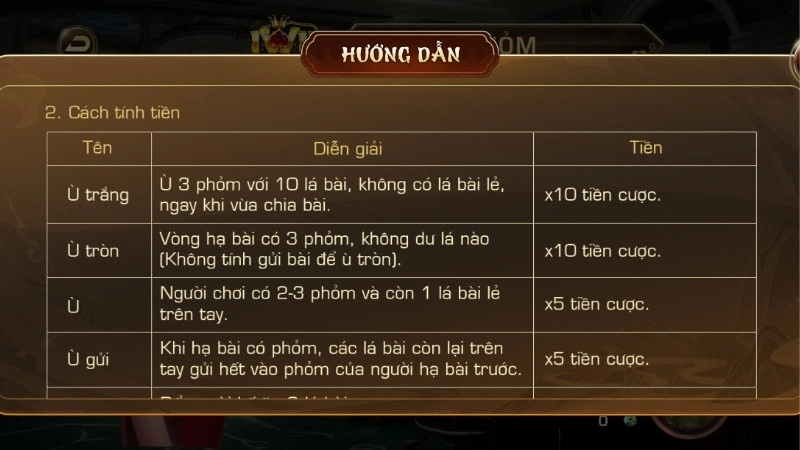 Các cách tính điểm của game