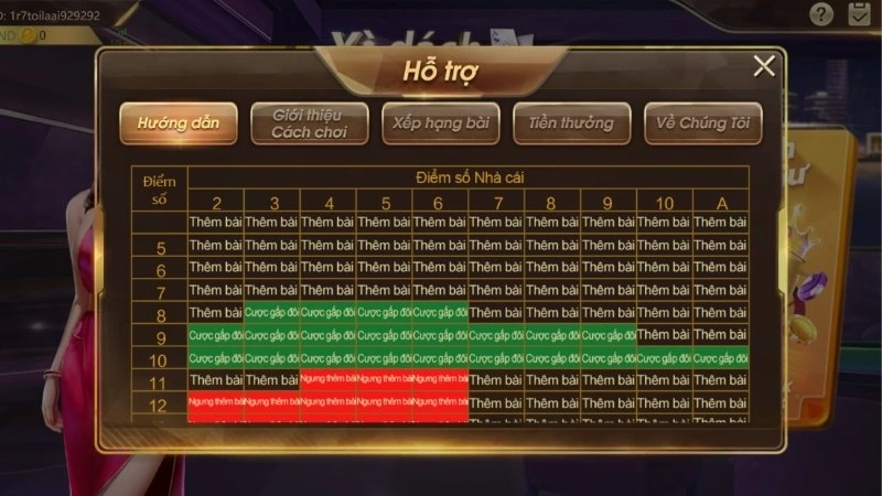 Bí quyết để chiến thắng tựa game